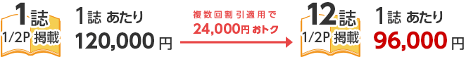 新聞の読者層は50〜60代がボリュームゾーン、ハッピーメディアの読者層は30〜40代がボリュームゾーン